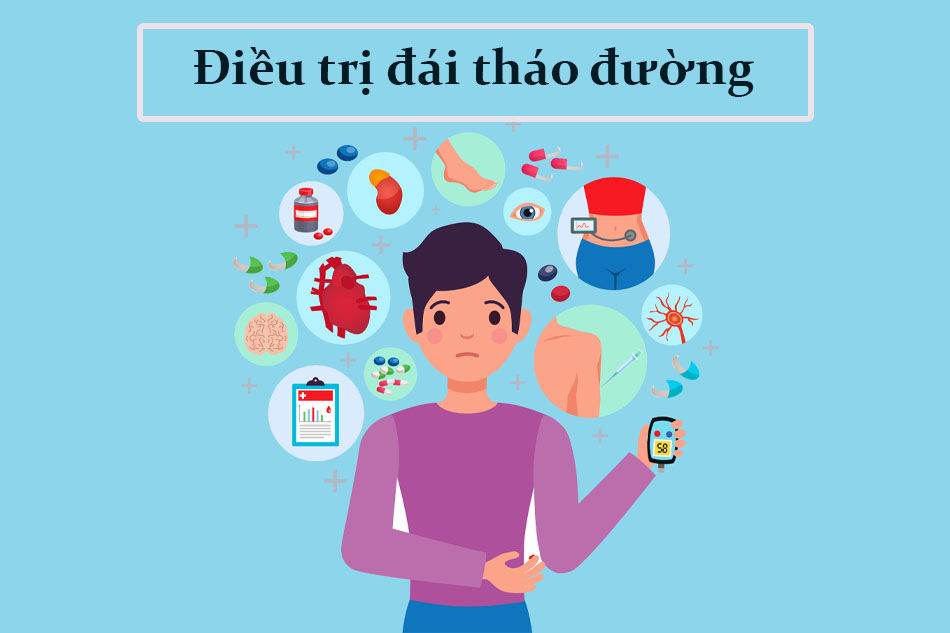 Điều trị đái tháo đường